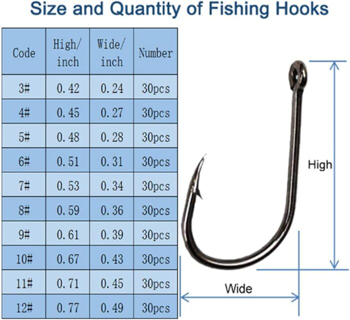 300PCS Small High-Carbon Steel Barbed Fishing Hooks with Holes, 10 Specifications of Fishing Hooks, Portable Boxed Hooks, Powerful Hooks That Can Adapt to Various Fishing Environments - Image 2