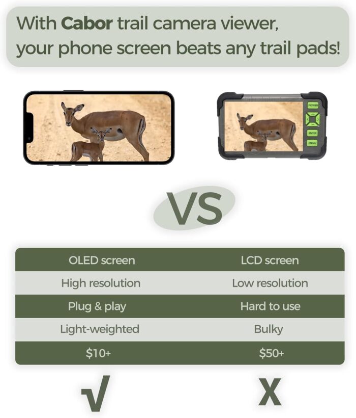 Trail Camera Viewer, Game Camera SD Card Reader for Hunters to View Images and Videos for iPhone 6S, SE, 7, 8, X, 11, 12, 13, 14 Series - Image 3
