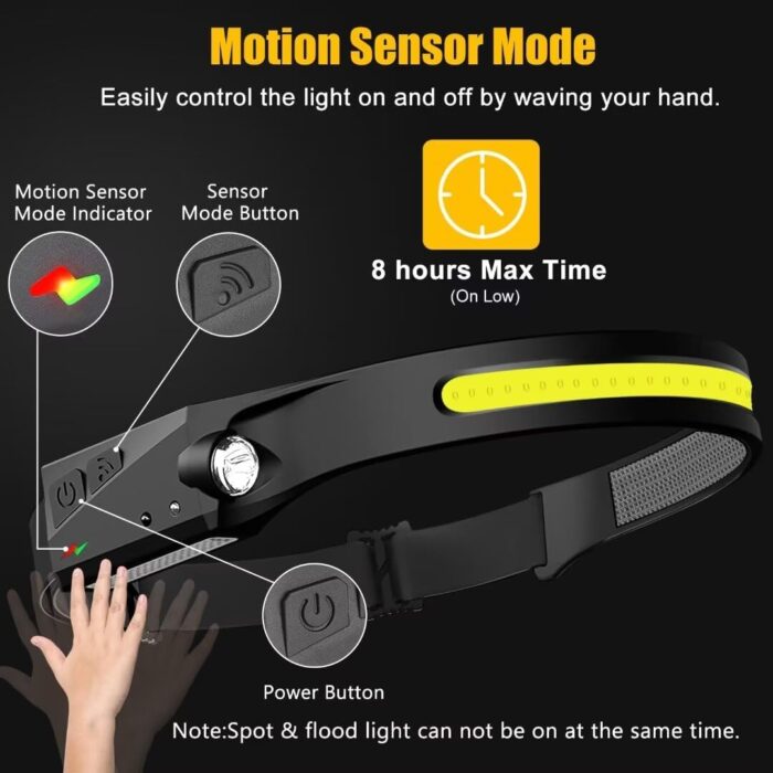Headlamp Rechargeable 2PCS, 230° Wide Beam Head Lamp LED with Motion Sensor for Adults - Camping Accessories Gear, Waterproof Head Light Flashlight for Hiking, Running, Repairing, Fishing, Cycling - Image 3