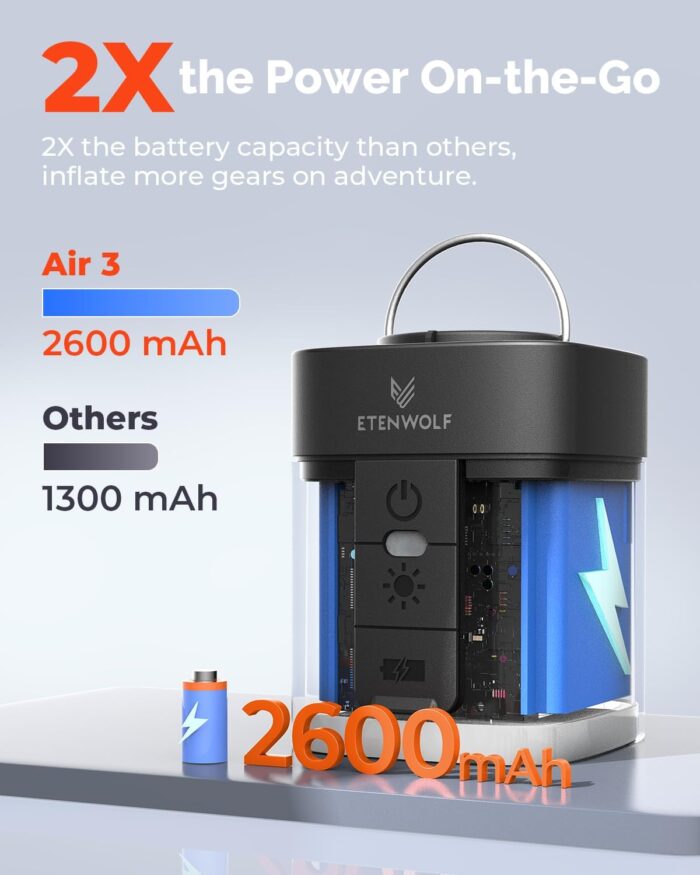 ETENWOLF AIR 3 Air Pump for Inflatables with 2600 mAh Battery & Camping Light, Ultra-Fast and Mini Electric Air Pump, Inflate Deflate for Air Mattress, Pool Floats, Vacuum Storage Bags - Image 4