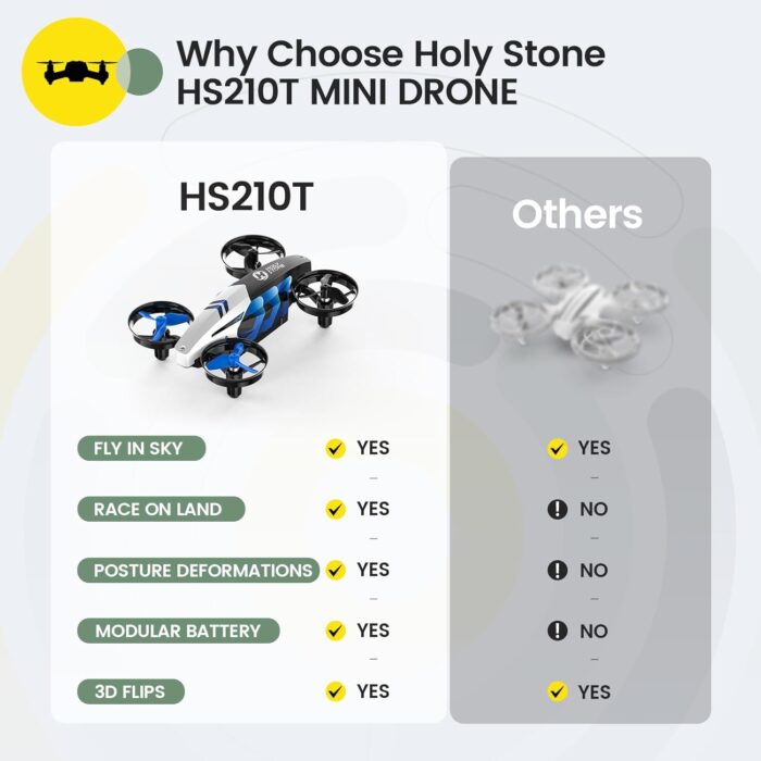 Holy Stone HS210T Drones for Kids, 2 IN1 MINI Indoor Drone with Land & Fly Mode, Four Posture Deformations RC Quadcopter with 3D Flip, Auto Hovering, Christmas Birthday Toy Gift for Boys and Girls - Image 8