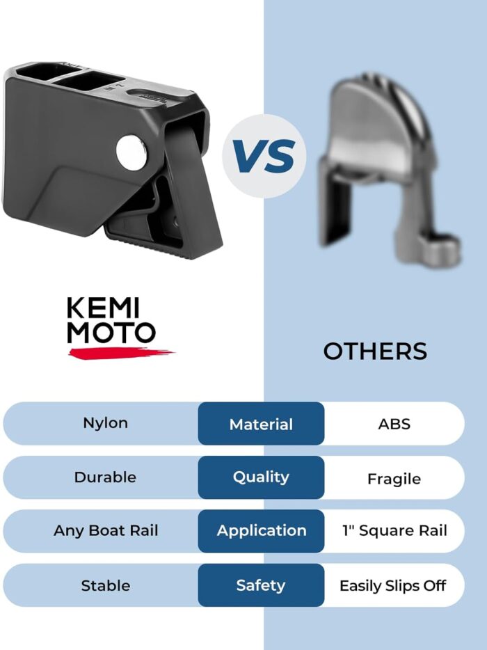 KEMIMOTO Boat Fender Clips,Quick Release Adjustable Boat Rail Cleats Fender Clips for Boat Bumpers, Boat Bumper Holder Hanger Adjuster for Pontoon Boat Bass Boat Jon Boat - Image 2