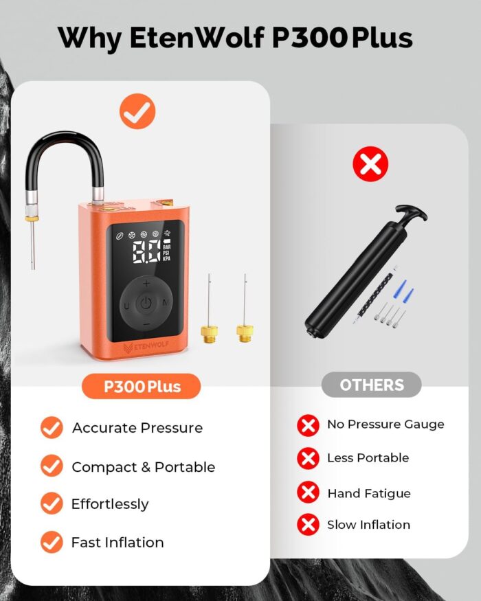 ETENWOLF P300 Plus Ball Pump, Electric Basketball Pump Inflation and Deflation, with 3200 mAh Rechargeable Battery, Air Pump for All Sports Balls - Image 6