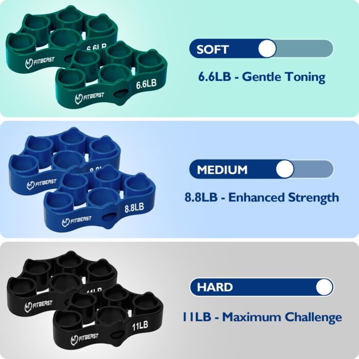 FitBeast Grip Strength Trainer, Finger Exerciser, Forearm Strengthener 9-Piece Kit, Hand Grip Strengthener Targeted Strength, Relief & Recovery - Image 4