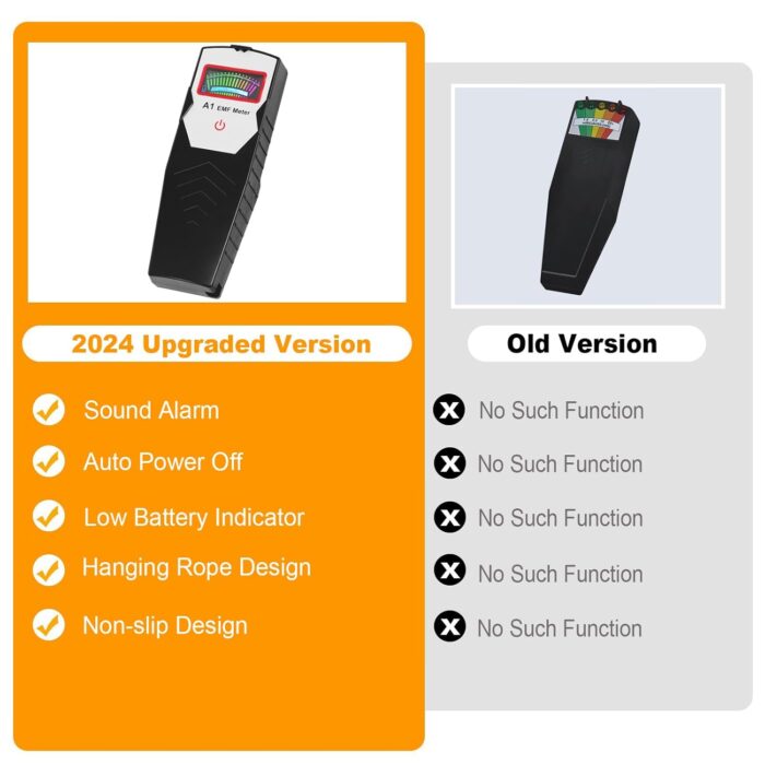 EMF Meter, Hand-held Digital LCD EMF Detector, Ghost Hunting Equipment Tester for Home, Office & Outdoor Inspections - Image 6
