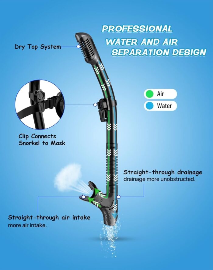 Greatever Dry Snorkel Set,Panoramic Wide View,Anti-Fog Scuba Diving Mask,Professional Snorkeling Gear - Image 3