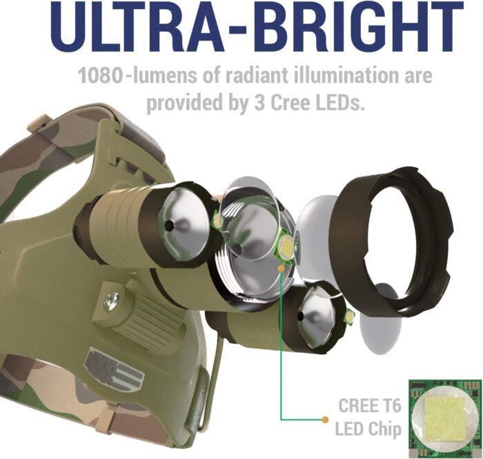 DanForce Camouflaged Headlamp Ultra Bright USB Rechargeable Head lamp. Tactical Head Flashlight Designed Especially for Hunting & Fishing. LED Headlamps CREE 1080 Lumens Headlight with Red Light - Image 3