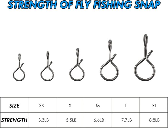 150-Pack Fly Fishing Snaps Twist Clips, 3/5 Sizes Stainless Steel Quick Change Lure Snaps No Knot Clip Quick Snap Fast Snap Lure Connector for Jigs Lures Fishing Clips Swivels Terminal Tackle - Image 2