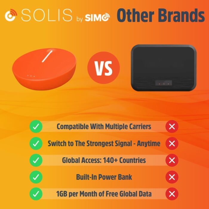 SIMO Solis Lite 4G LTE Mobile Hotspot, Portable WiFi for Travel in 140+ Countries, No SIM Card, No Contract Required, Multi-Carrier Network Wireless Access Point, 10 Devices, 1GB/Month Lifetime Data - Image 6