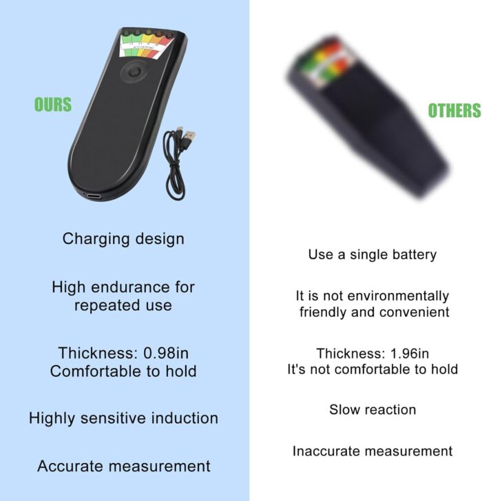 Upgraded Rechargeable EMF Detector for Ghost Hunting with 5 Level LED Portable Handheld Magnetic Field Detector Ghost Hunting Equipment Electromagnetic Paranormal Equipment Tester Up to 20 + MG - Image 3