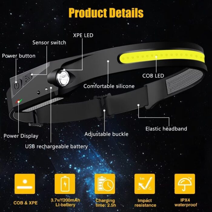Headlamp Rechargeable 2PCS, 230° Wide Beam Head Lamp LED with Motion Sensor for Adults - Camping Accessories Gear, Waterproof Head Light Flashlight for Hiking, Running, Repairing, Fishing, Cycling - Image 5