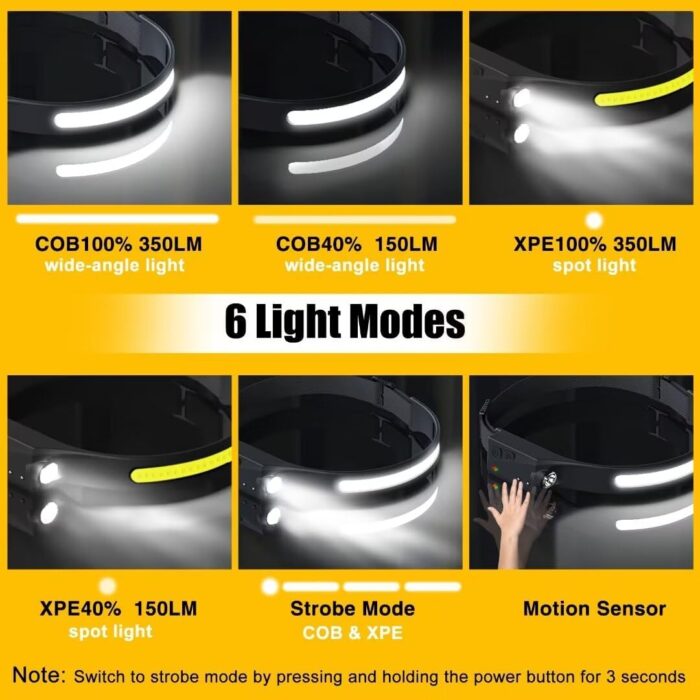 Headlamp Rechargeable 2PCS, 230° Wide Beam Head Lamp LED with Motion Sensor for Adults - Camping Accessories Gear, Waterproof Head Light Flashlight for Hiking, Running, Repairing, Fishing, Cycling - Image 4