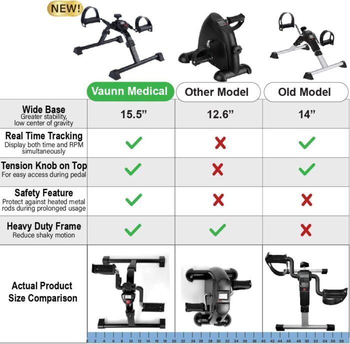 Vaunn Desk Bike Pedal Exerciser with Electronic Display for Indoor Physical Therapy - Image 4