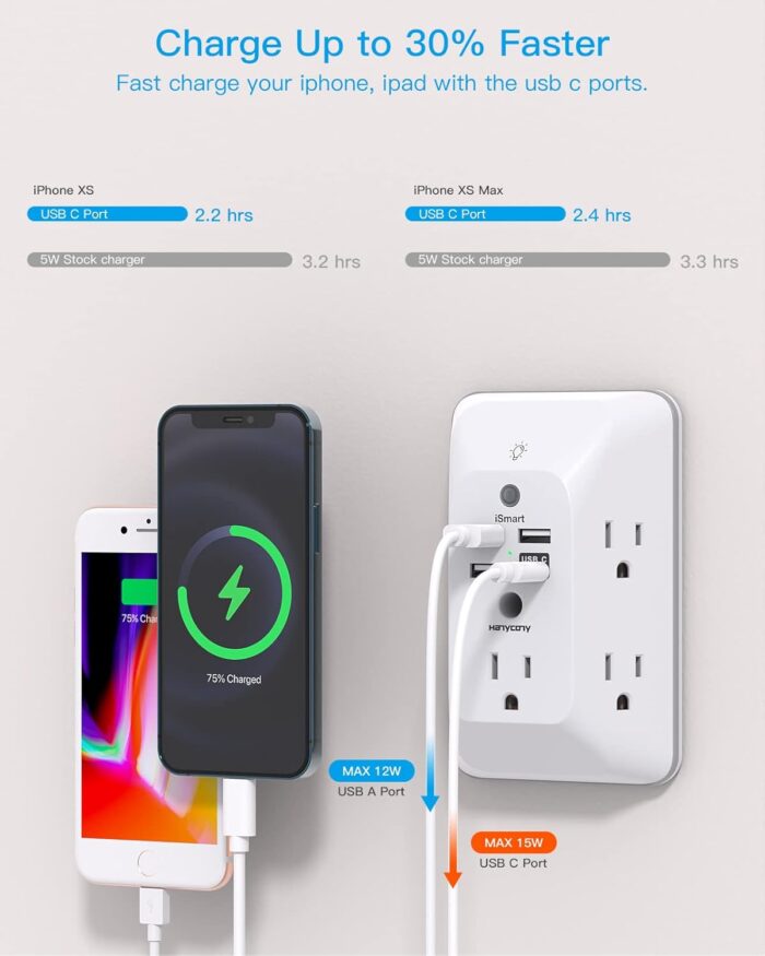 Outlet Extender with Night Light, HANYCONY Multi Plug Outlet, USB Wall Charger Surge Protector 4 USB Ports(1 USB C), Power Strip Electrical Outlet Splitter Expander for Home Office Dorm Room, ETL - Image 4