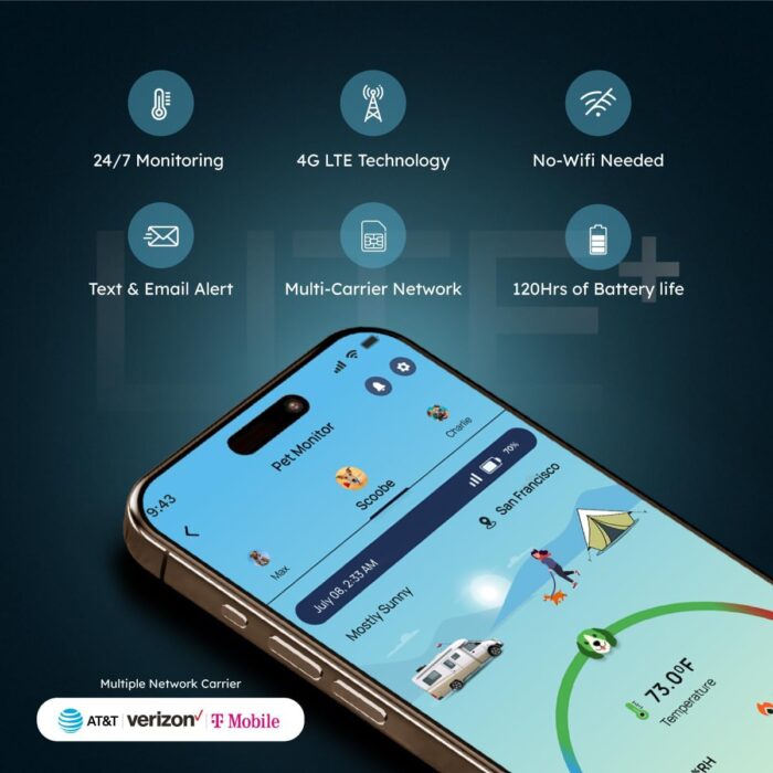 Waggle RV/Pet Safety Temperature Monitor - Lite | 4G LTE | Instant Power Outage/Temp/Humidity Alerts for RVers & Home - Image 2