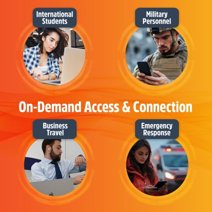 SIMO Solis Lite 4G LTE Mobile Hotspot, Portable WiFi for Travel in 140+ Countries, No SIM Card, No Contract Required, Multi-Carrier Network Wireless Access Point, 10 Devices, 1GB/Month Lifetime Data - Image 9