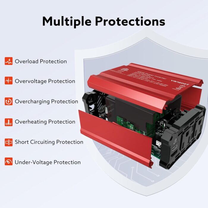 300W Car Power Inverter - Fast Charging PD 65W USB-C & QC3.0 Ports - 12V DC to 110V AC Converter for Vehicles with Multi-Protection - Image 3