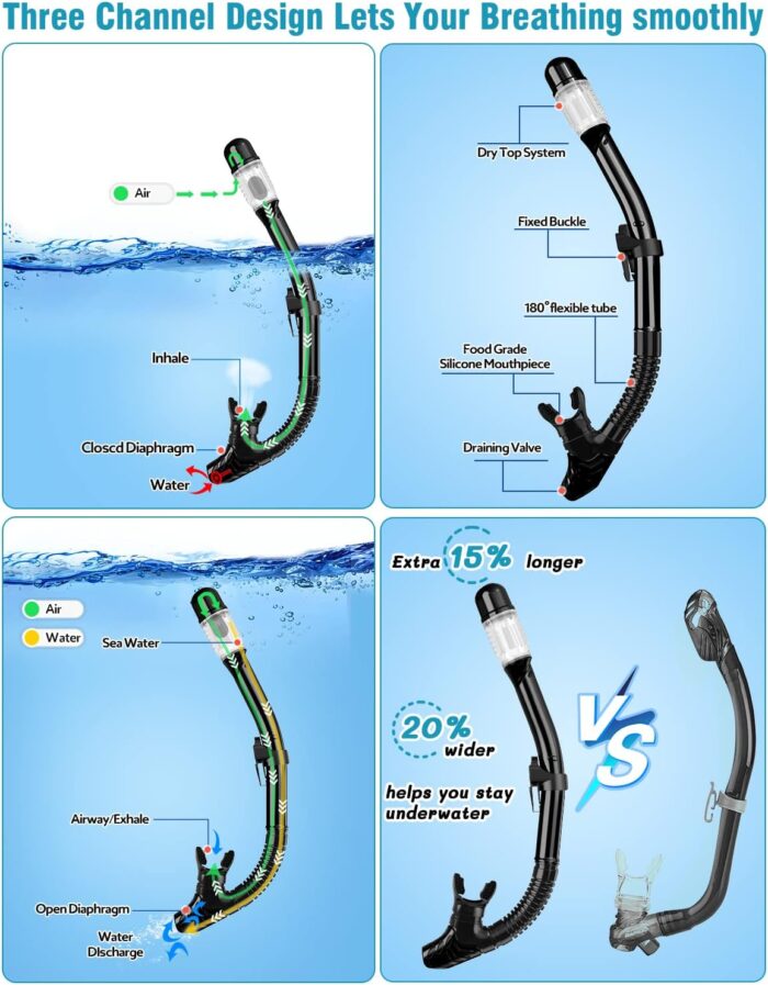 Snorkel Set with Fins for Adults, Snorkeling Gear for Adults Men and Women, Snorkle, Mask Set Adults Dry Top Snorkel Mask Combo Set with Travel Bag for Snorkeling, Diving, Swimming - Image 3