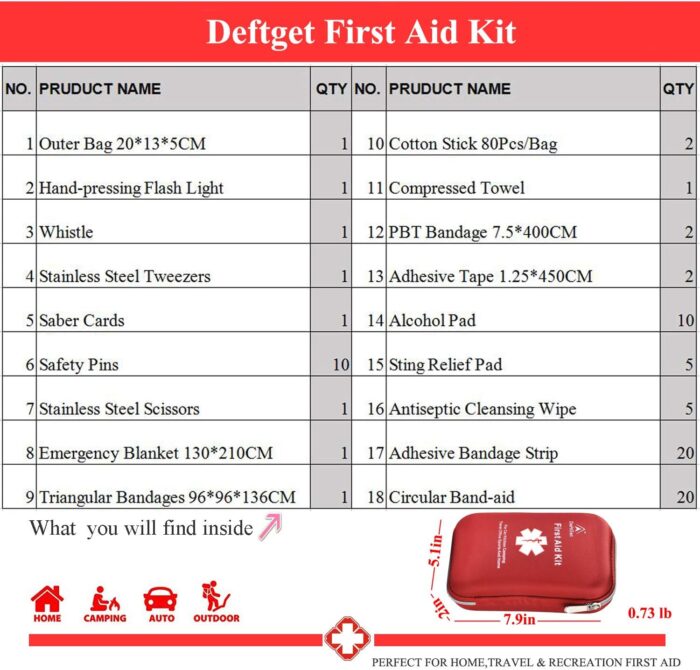 deftget 163 Pieces First Aid Kit Waterproof IFAK Molle System Portable Essential Injuries Medical Emergency Equipment Survival Kits for Car Kitchen Camping Travel Office Sports Home Ligth Red - Image 4