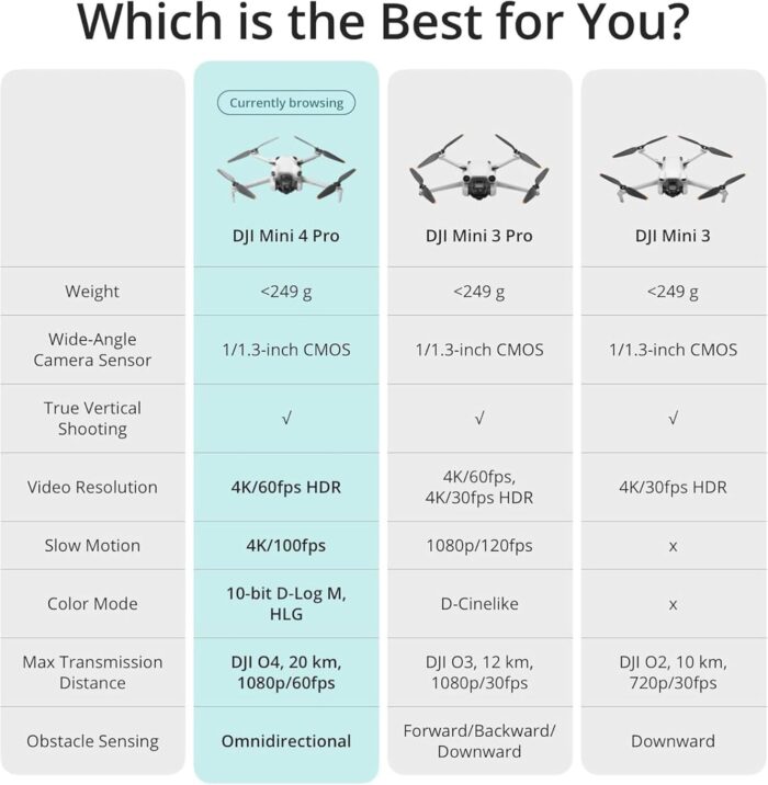 DJI Mini 4 Pro Fly More Combo with DJI RC 2, Drones with Camera for Adults 4K, Under 0.549 lbs/249 g, 3 Batteries for up to 102 Mins Flight Time, Smart Return to Home, Drone for Beginners - Image 7