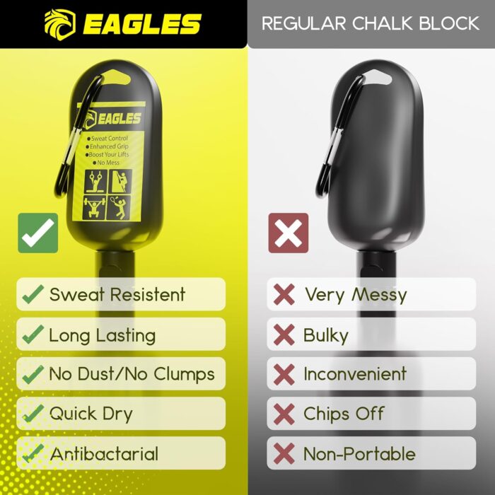 EAGLES Pro Grade Liquid Chalk 50, 120 or 280ml Mess-Free Chalk for Weightlifting, Gymnastics Rock Climbing, Dancing, Pole Grip, Sports & Workout Chalk - Sweat-Resistant and Long Lasting - Image 7