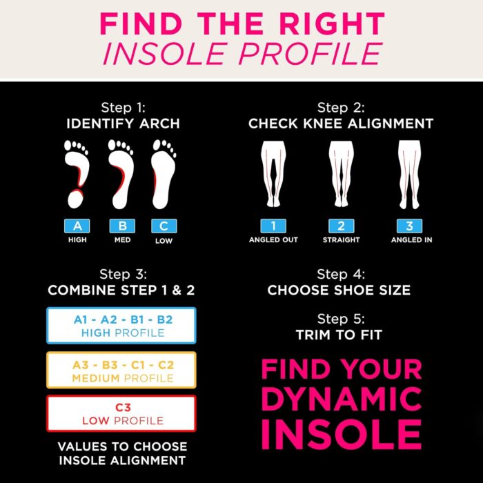 CURREX CleatPro Sport Insoles for Soccer Cleats, Football Cleats, & Field Sport Shoes – Stabilizing Inserts to Help Reduce Fatigue, Prevent Common Injuries – for Men, Women & Kids – High Arch, XS - Image 5