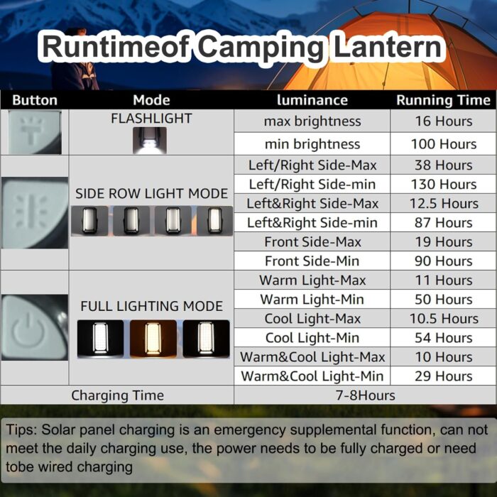 Rechargeable Camping Lantern, 10000mAh Dimmable Camp Lights with 12 Modes, High Lumen LCD Display Tent Light for Power Outages, Hurricane, Hiking, Fish, Emergency, Home Use - Image 6