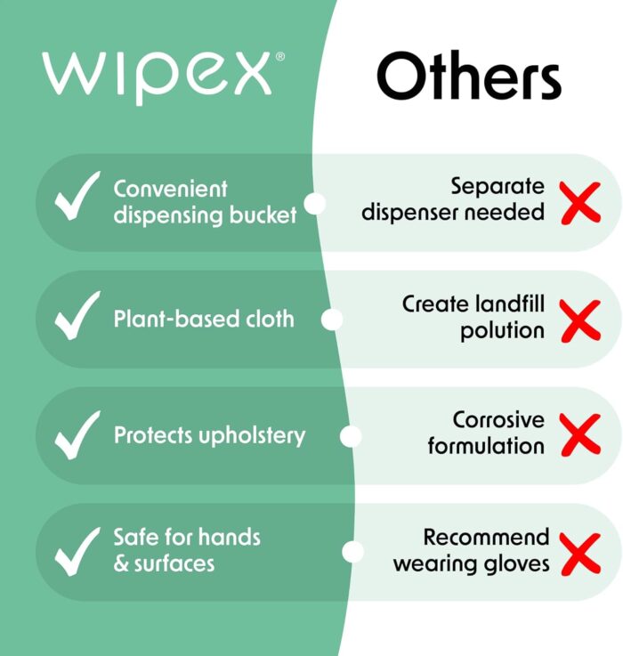 Wipex Yoga Mat Cleaner Gym Wipes - Plant-Based Lemongrass, Eucalyptus & Vinegar Wipes for Fitness Equipment & All Purpose Gym Cleaning - Safe for Peloton Bikes & Treadmills - 400 Count - Image 4