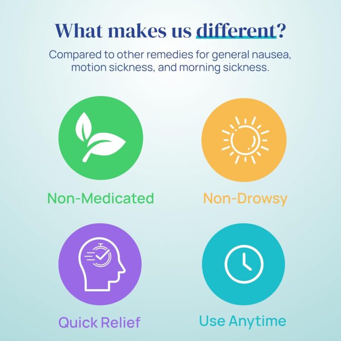 Nausea Relief Inhaler - All-Natural Remedy for Motion Sickness, Morning Sickness, Stress, and Queasiness - Fast-Acting, Drug-Free, Non-Drowsy & Portable Travel Essential - Pack of 2 Inhalers - Image 6