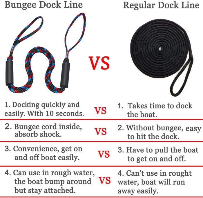 Botepon Boat Bungee Dock Lines, Boating Gifts for Men, Boat Accessories, Pontoon Accessories, Mooring Lines for Bass Boat, 4 Feet - Image 3