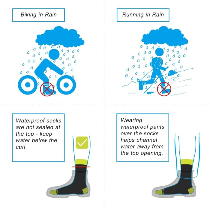DexShell Waterproof Socks for Men & Women, Ultralite for Hiking Walking Outdoor Activities in Cold Wet Weather, Unisex Ankle - Image 5