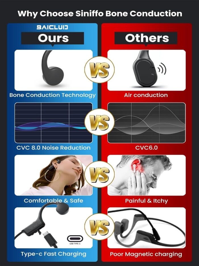 Bone Conduction Headphones, 2024 Upgrade Open-Ear Wireless Bluetooth Workout Headphones with Microphones, 8Hr Playtime, Waterproof Earphones for Sports, Running, Gym, Hiking, Cycling - Image 2