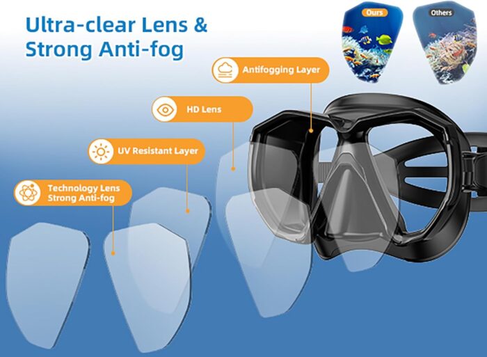 Snorkeling Gear for Adults Scuba Mask Set with Nose Cover Anti Fog Diving Mask with Dry Top Snorkel for Mens Womens Travel Swim Scuba Diving Snorkeling with Bag - Image 4