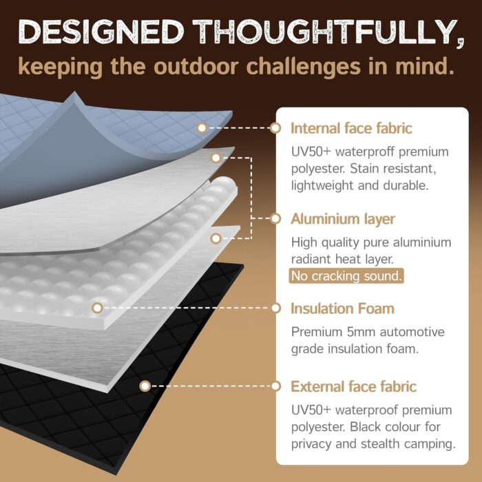 Living in a Bubble Insulated Blackout Front Window Covers for Ford Transit 2015-Current Mid & High Roof (Pair). Van Life Essentials & Camper Van Accessories - Image 7