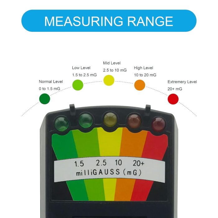 Ghost Hunting Equipment Kit, Include 1 pc Emf Meter and 4 pcs Motion Light up Cat Balls, Paranormal Equipment，Home and Office EMF Detection - Image 6