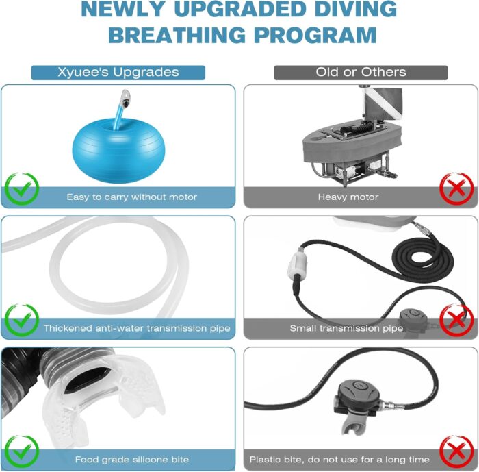Diving Breathing Equipment, Portable Motorless/Tankless Snorkel Breathing System, with 6.5FT Telescopic Hose for Snorkeling, Scuba Diving, Pool Swimming, Underwater Adventure and Fishing - Image 6