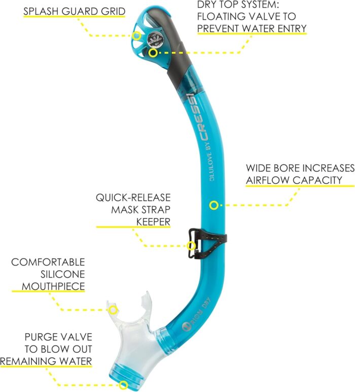 Cressi Adult Complete Snorkeling Set (Mask, Dry Snorkel, Adjustable Fins) - Lightweight Traveling Equipment - Tonga Pro Dry Set: Designed in Italy - Image 3