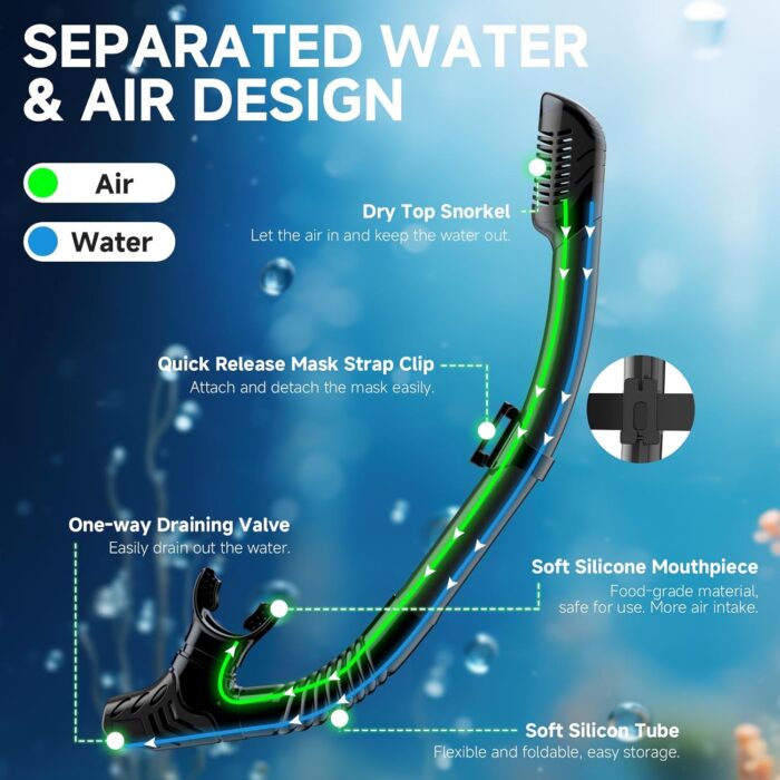 Snorkeling Gear for Adults, Dry-Top Snorkel Set Scuba Diving mask, 180°Panoramic Wide View Professional Snorkeling Gear Breathing Freely Snorkel Mask - Image 3