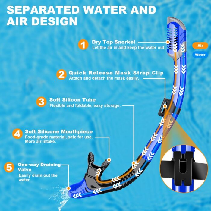 Snorkeling Gear for Adults, Snorkel Mask Adult Dry Top Snorkel Set with Panoramic View Anti-Fog Scuba Diving Mask for Snorkeling Swimming Travel, Snorkeling Kit Diving Packages - Image 4