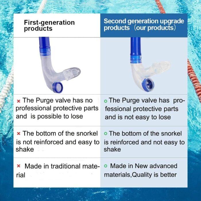 Swim Snorkel for Lap Swimming,Adult Swimmers Snorkeling Gear for Swimming Snorkel Training in Pool and Open Water,Snorkle Center Mount Silicone Mouthpiece One-Way Purge Valve - Image 3