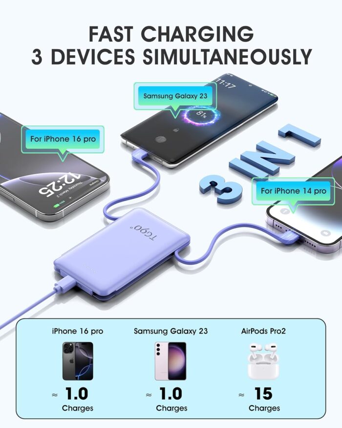 TG90° Portable Phone Charger Ultra Mini Power Bank with Built-in Foldable AC Wall Plug and Cables,5000mAh External Battery Pack Compatible with iPhone and Android Smart Devices - Image 4