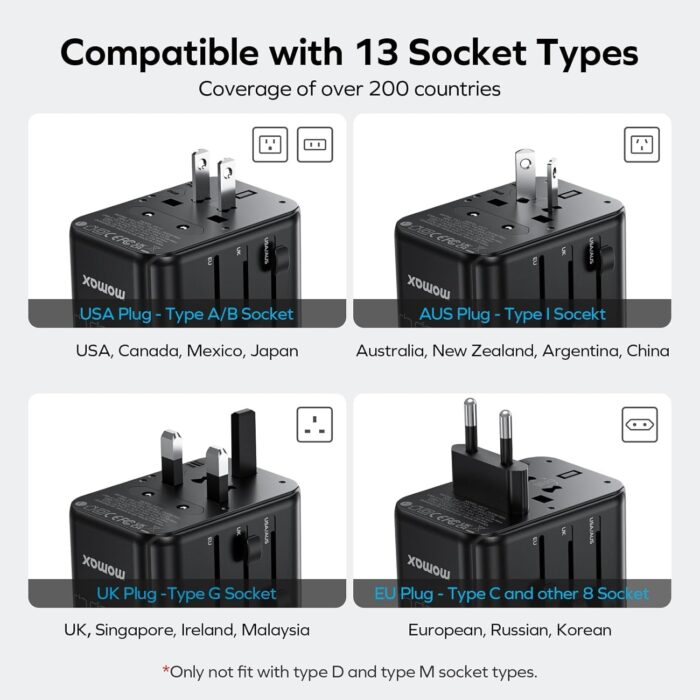 MOMAX Universal Travel Adapter, 70W GaN International Power Adapter, 3 USB-C & 2 USB-A, Worldwide Travel Plug Adapter, International Power Adapter for Most Europe, USA, Japan, Australia (Type C/A/G/I) - Image 2