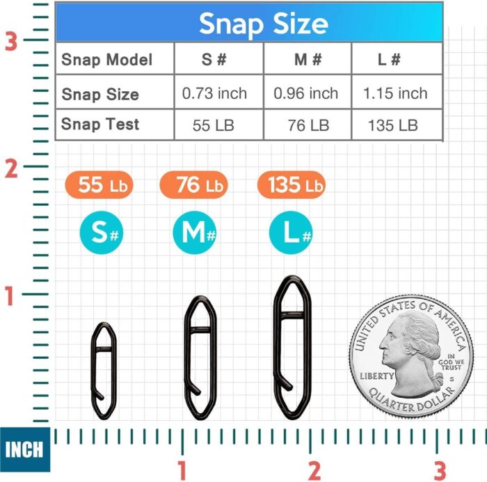 Fishing Snap Clips, Black Carbon Steel Fast Change Lure Bait High Strength Terminal Connectors Fishing Tackle Accessories for FishLine Hooks （ 50 Pcs Test 50-135 Pound ） - Image 6