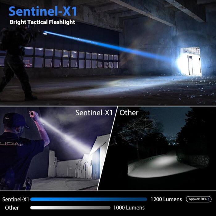 Tactical Flashlights High Lumens-1200 LM Police Flashlight with Holster for Duty Belt,Single Mode LED Flashlight for Camping/Law Enforcement-Sentinel-X1 - Image 3