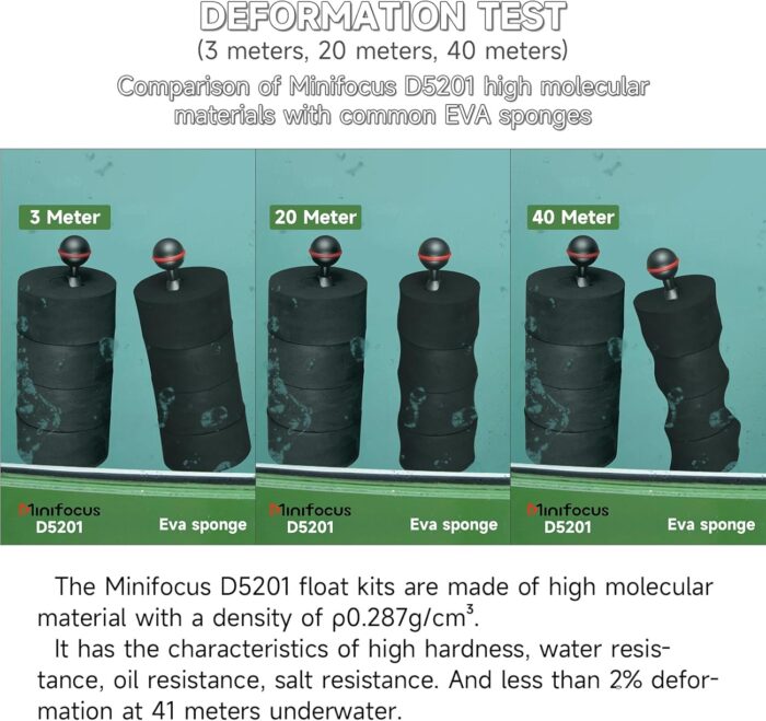 4Pcs Underwater Camera Buoyancy Float Kits, Buoyancy Provided 175g*4, Diameter 3.15", Thickness 1.5", Aquatic Arm Float Kit for Seafrogs/nitescuba/Starbea Floating Arms Diving Tray - Image 4