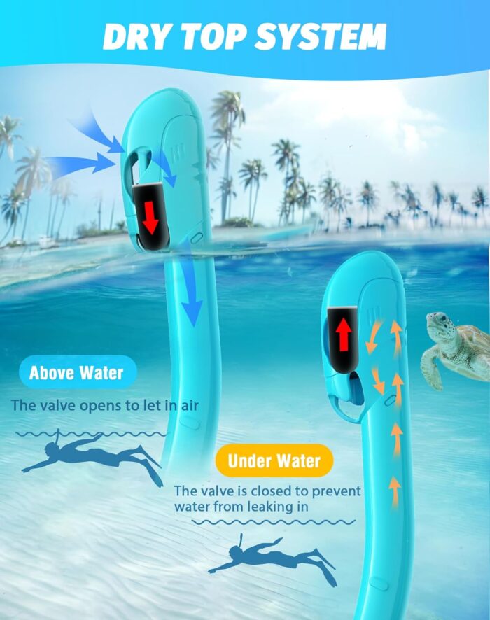 Greatever Snorkel Set Pano 3 Window Snorkel Mask Adult, Panoramic Wide View, Anti-Fog Scuba Diving Mask, Anti-Leak Snorkel Goggles Dry Top Snorkel, Professional Snorkeling Gear for Adults - Image 3
