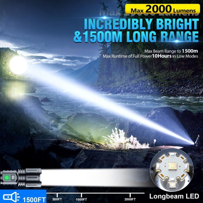 Hoxida Flashlights High Lumens Rechargeable - 2000 Lumens Long Beam Super Bright LED Flash Light with Power Display & IPX5 Waterproof for Camping, 20H Runtime,5 Modes,Zoomable Handheld Flashlight - Image 2