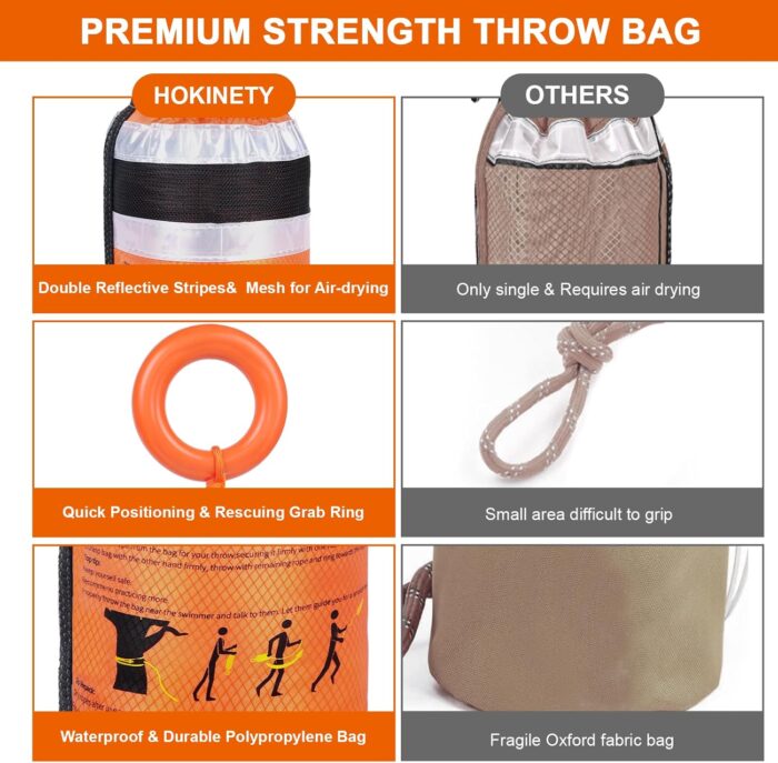 Water Rescue Throw Bag - 3/10 Inch Rope with 50FT /70FT/100FT Length Up to 1900lbs Tensile Strength Throwable Flotation Device - Emergency Safety Equipment for Kayak Raft Boat - Image 2