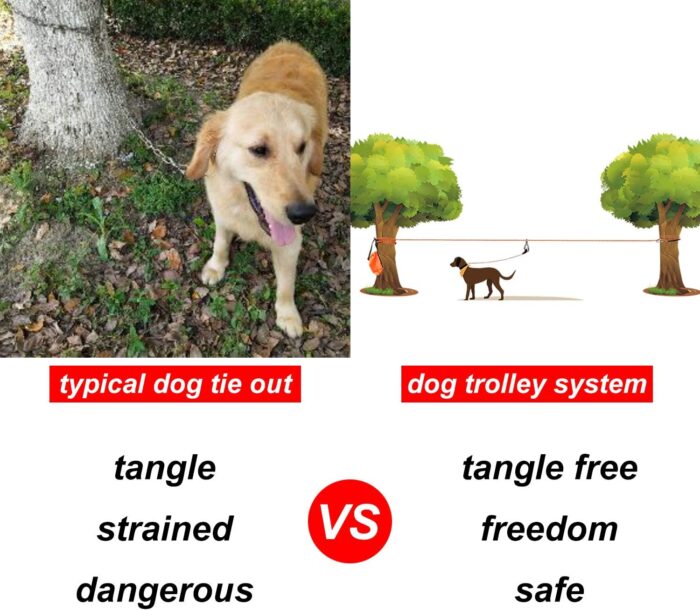 XiaZ Dog Tie Out Cable for Camping, 50ft Portable Overhead Trolley System for Dogs up to 200lbs，Dog Lead for Yard, Camping, Parks, Outdoor Events,5 min Set-up - Image 6