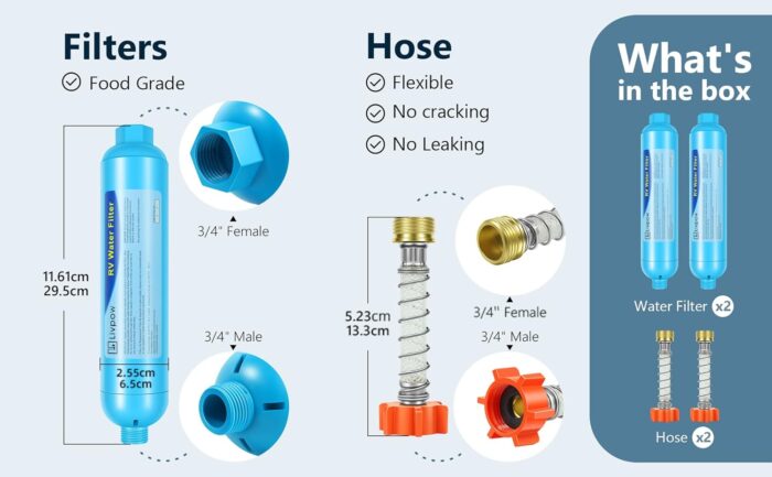RV Water Filter and Hose Kit 2 Pack - Image 5